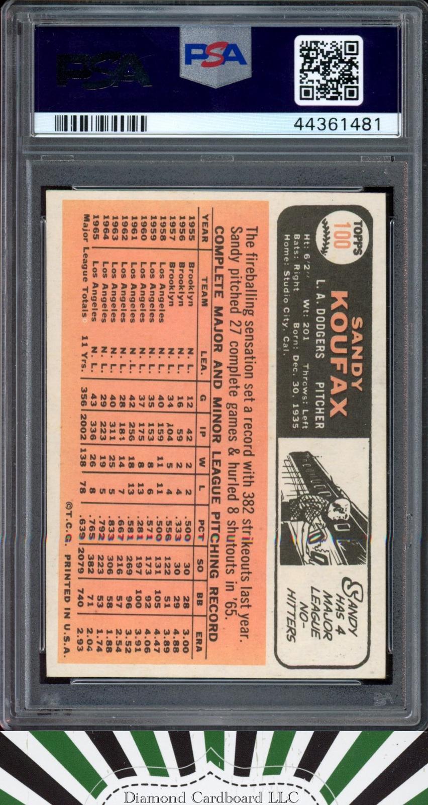 1966 Topps #100 Sandy Koufax PSA 7, back