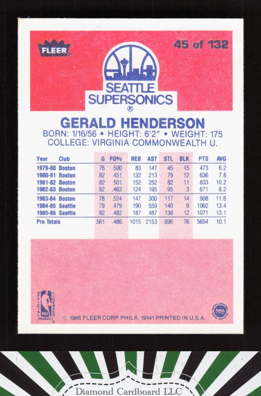 1986-87 Fleer #45 Gerald Henderson NMMT, back