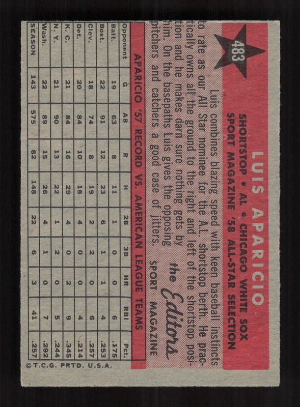 1958 Topps #483 Luis Aparicio VGEX+ i, back