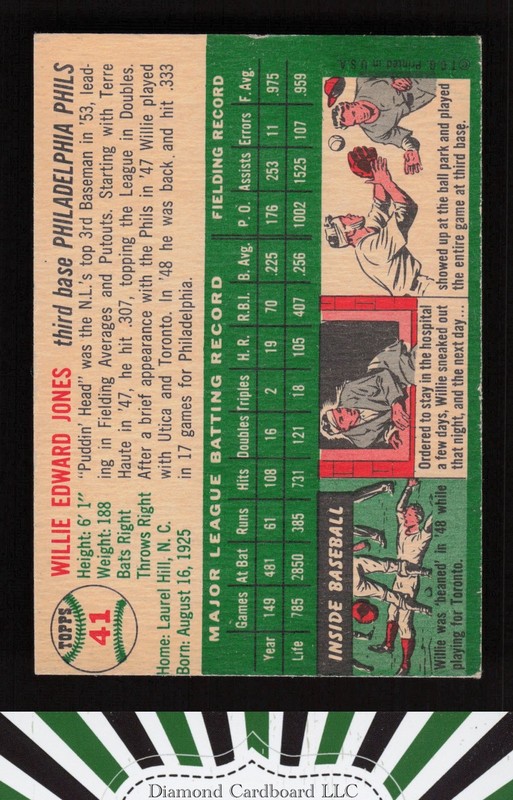1954 Topps #41 Willie Jones VGEX+ l, back