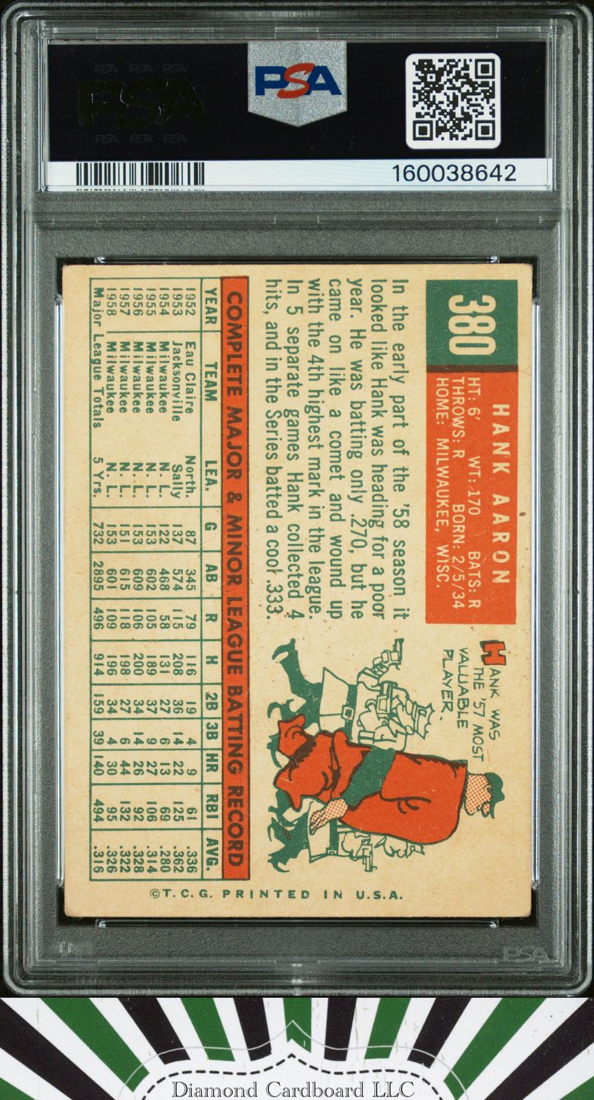 1959 Topps #380 Hank Aaron PSA 3, back