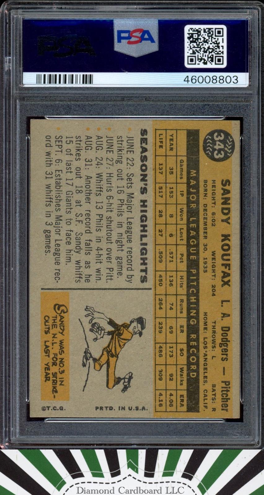 1960 Topps #343 Sandy Koufax PSA 7, back