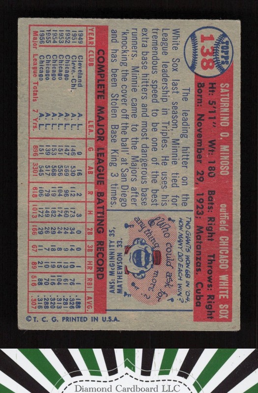 1957 Topps #138 Minnie Minoso VGEX+ b, back