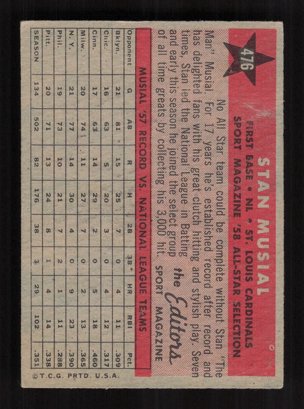 1958 Topps #476 Stan Musial GD+ d, back