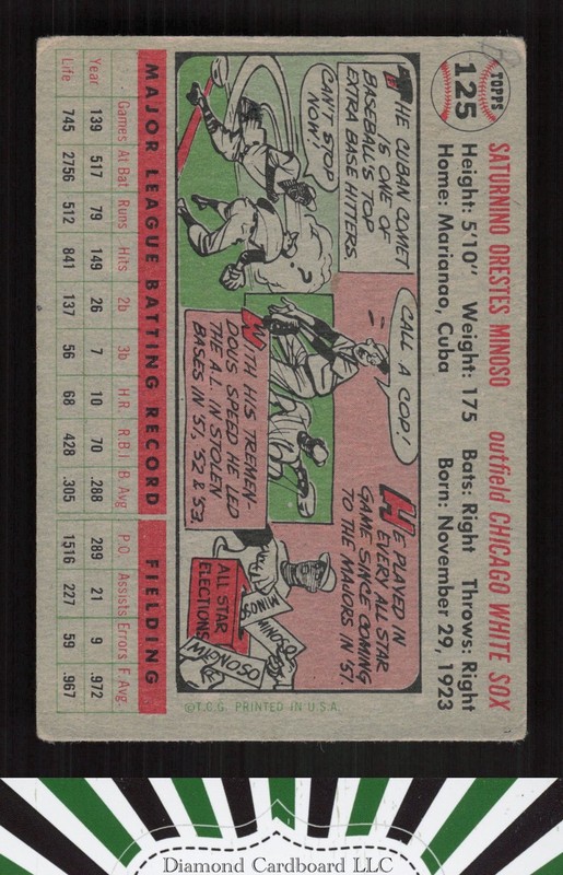1956 Topps #125 Minnie Minoso VGEX m, back