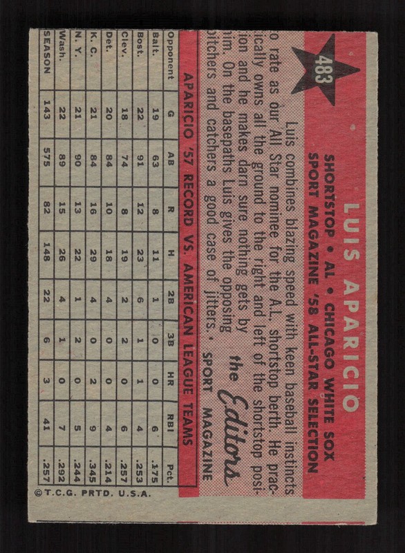 1958 Topps #483 Luis Aparicio GD (MC) b, back