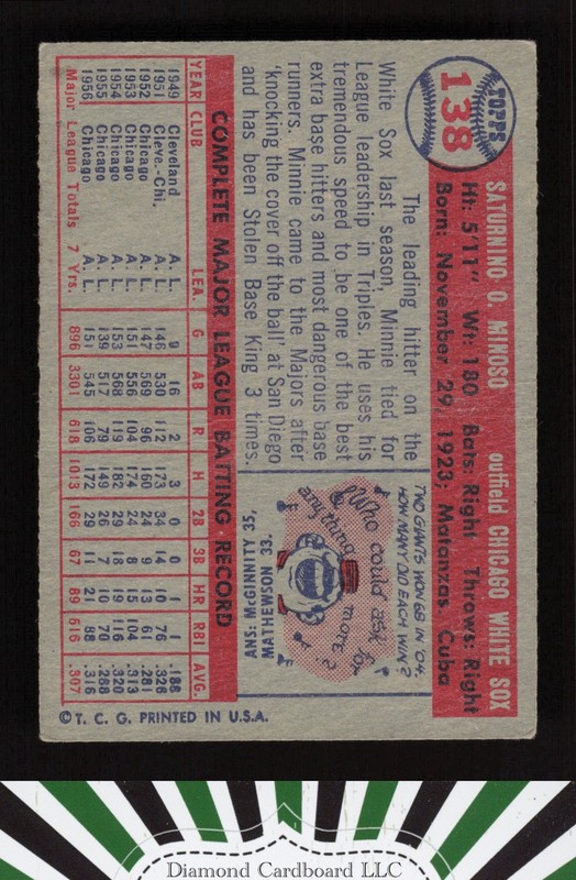 1957 Topps #138 Minnie Minoso VG+ i, back