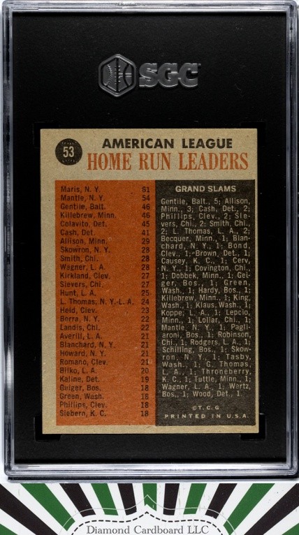 1962 Topps #53 A.L. Home Run Leaders SGC 5  Mickey Mantle, Maris, back