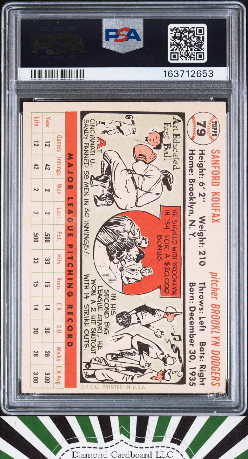 1956 Topps #79 Sandy Koufax PSA Authentic (Erased Pencil on Back otherwise EXMT), back